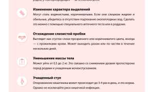 Ответственный третий период родов: с какими проблемами можно столкнуться