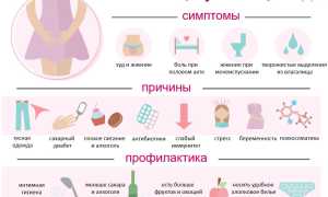 Почему появилась молочница после родов и как от нее избавиться