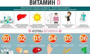 Важный витамин Д при беременности: признаки недостатка, способы восполнить