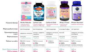 Зачем принимать Омега-3 при планировании беременности