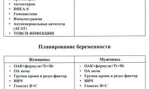 Какие сдают анализы перед планированием беременности