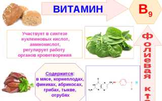 Основные и второстепенные витамины при планировании беременности