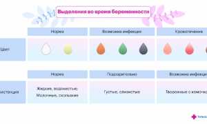 Первая беременность после ЭКО: выделения, которые должны насторожить
