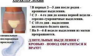 Появились выделения после родов с неприятным запахом: игнорировать или бежать к врачу?