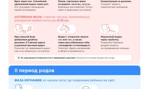 Рекомендации из практики, как тужиться во время родов