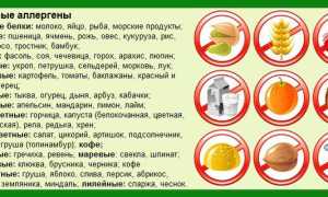 Аллергия на ранних сроках беременности: что принять, чтобы облегчить состояние