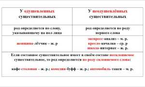 Особенности сложных родов