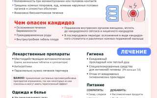 Может ли молочница свидетельствовать о наступлении беременности