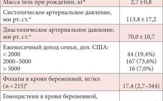 Показатели гормона гомоцистеина при планировании беременности, способы его нормализации