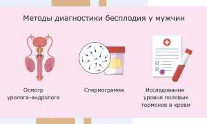 Правильное планирование беременности после антибиотиков