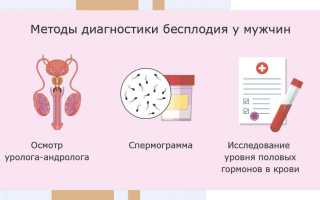 Правильное планирование беременности после антибиотиков