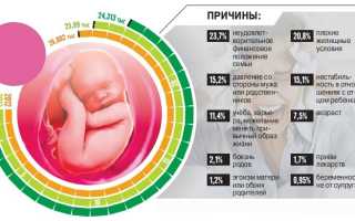 Варианты проведения искусственных родов и их последствия