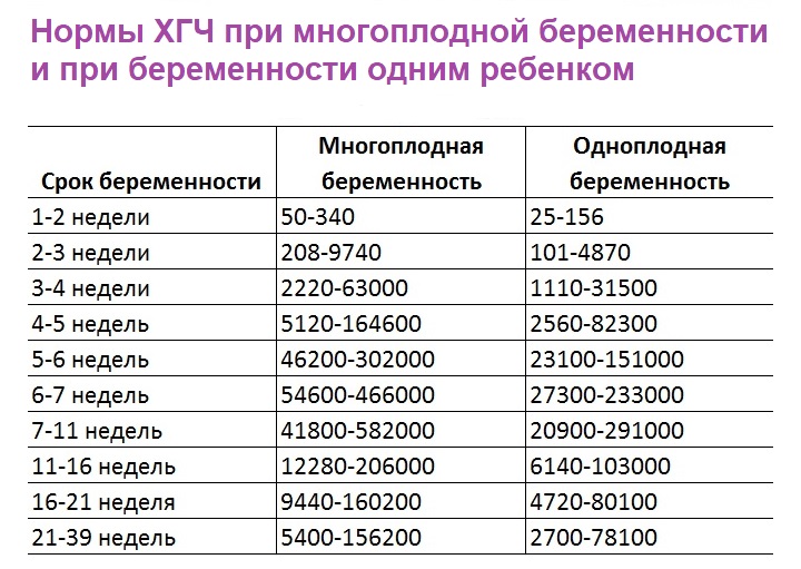 прогестерон при беременности