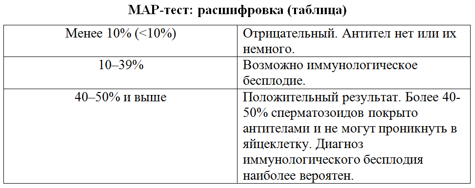 MAR-тест для женщин