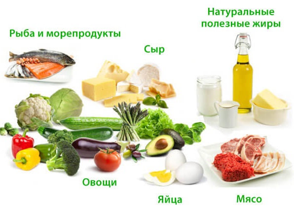 Низкоуглеводная при повышенном сахаре