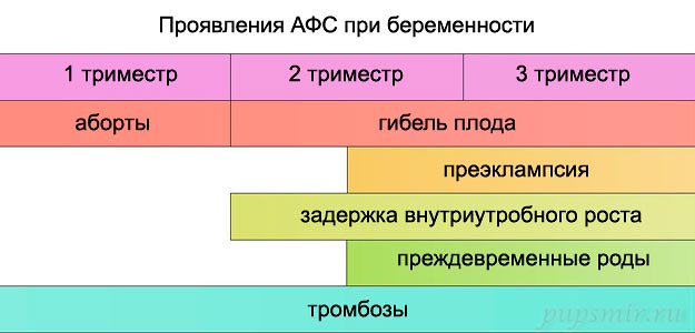 Волчаночный антикоагулянт