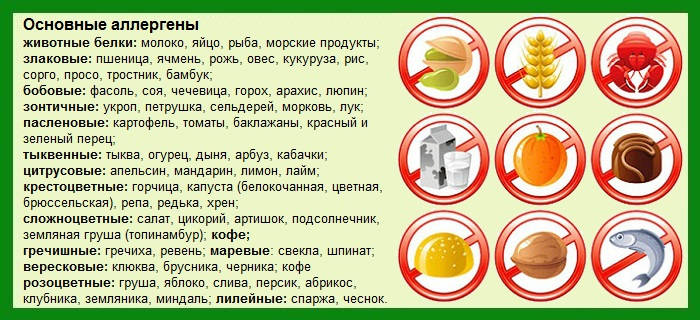 Что вызывает аллергию Аллергены