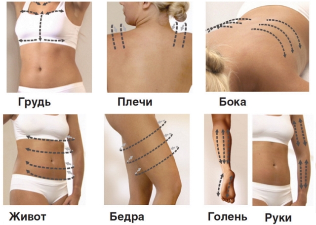 Как делать антицеллюлитный массаж Антицеллюлитный массаж