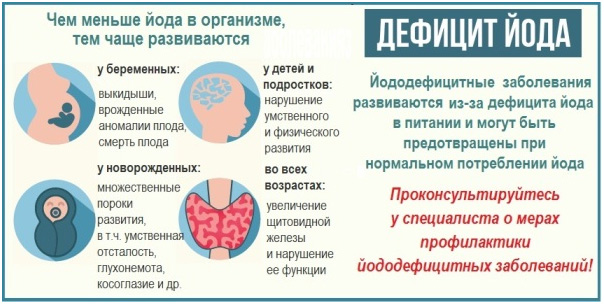 Гипотиреоз при беременности