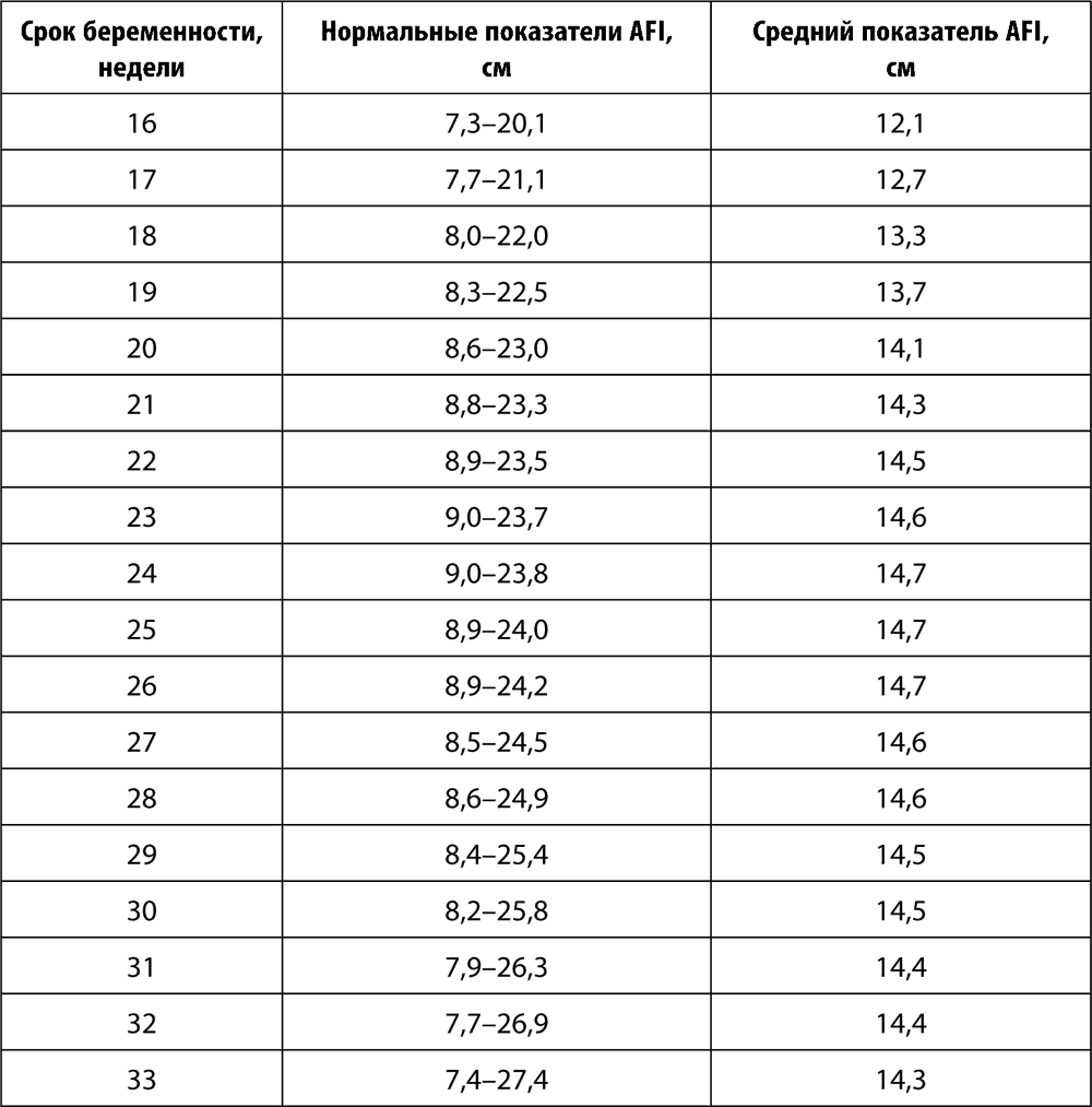 как определить индекс маловодия