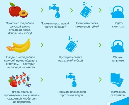 как мыть фрукты