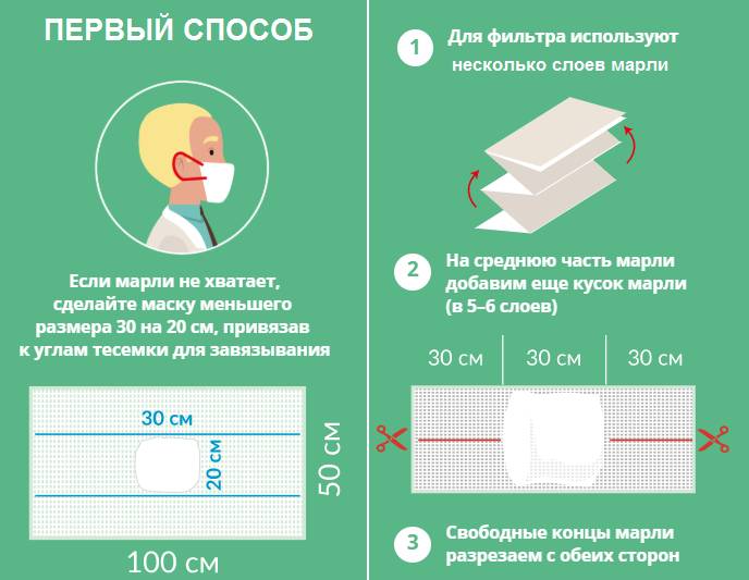 как сделать маску из марли ПЕРВЫЙ способ-1