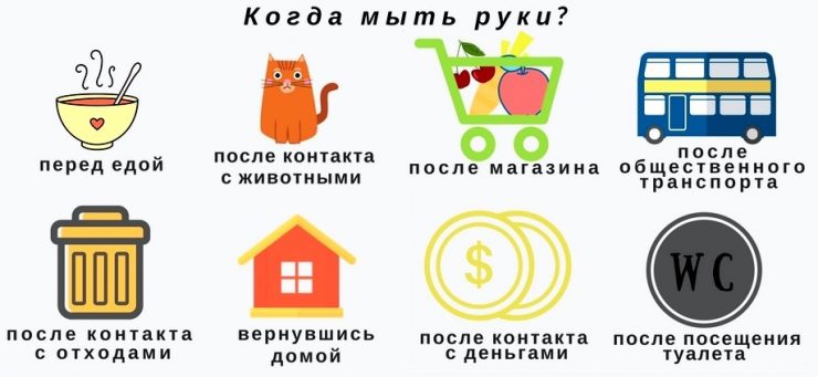 когда нужно мыть руки