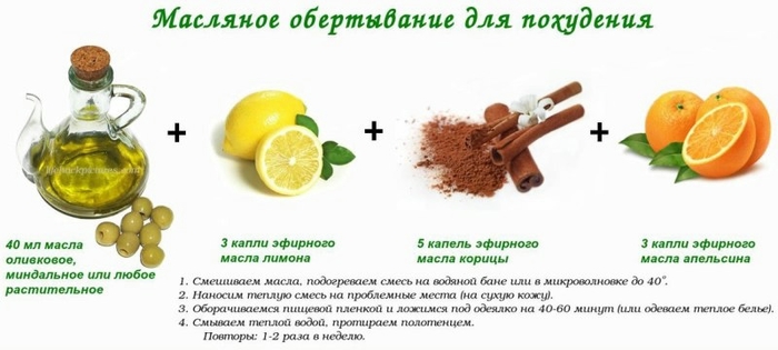 Комплексное обертывание с маслом Комплексное обертывание