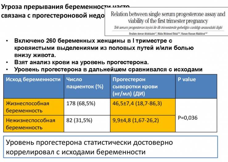 прогестерон при беременности