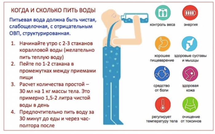 Ирина Пегова похудение