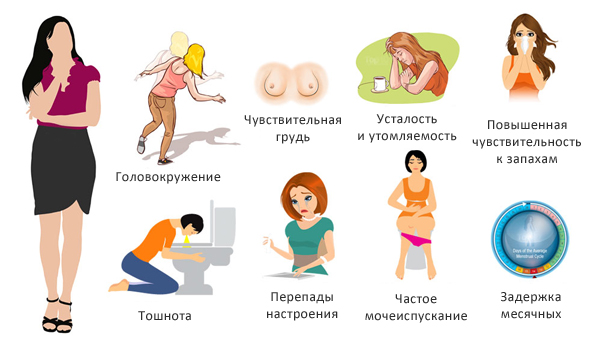 признаки беременности