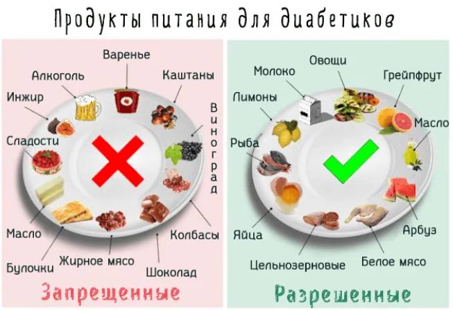 продукты питания для диабетиков