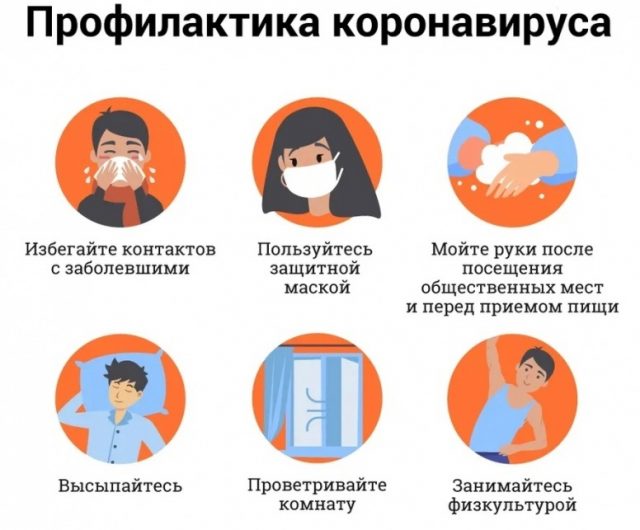профилактика коронавируса