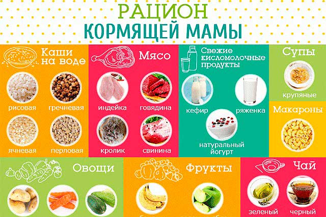 рацион кормящей мамы