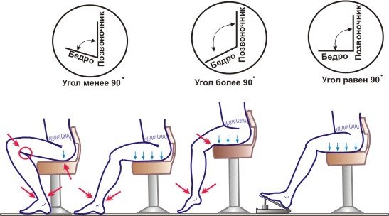 Нагрузка на позвоночник при сидячей работе Нагрузка на позвоночник при сидячей работе при беременности