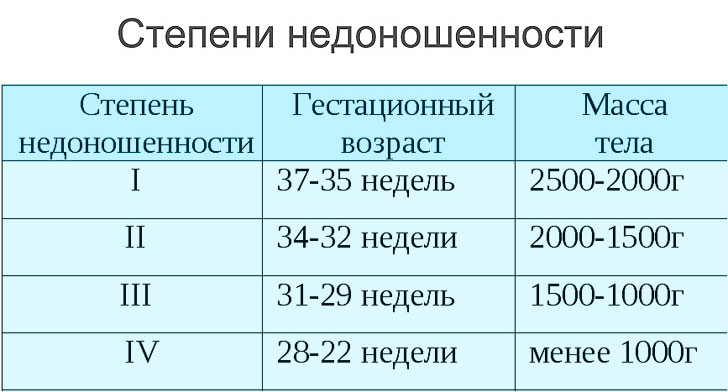 критерии недоношенности новорожденного