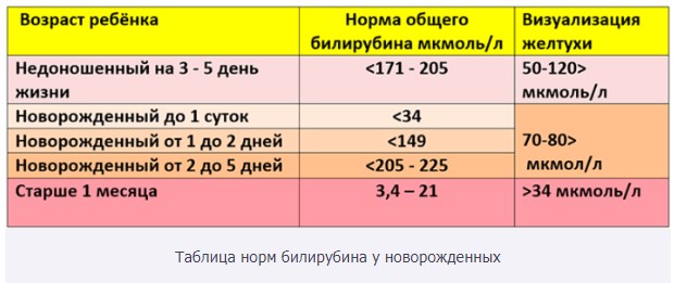 когда выписывают ребенка из роддома