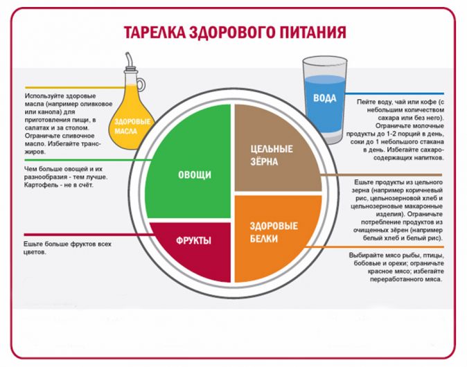 питание при маловодии
