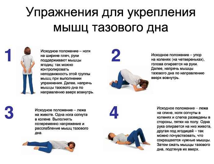 Упражнения Кегеля Упражнения Кегеля после родов