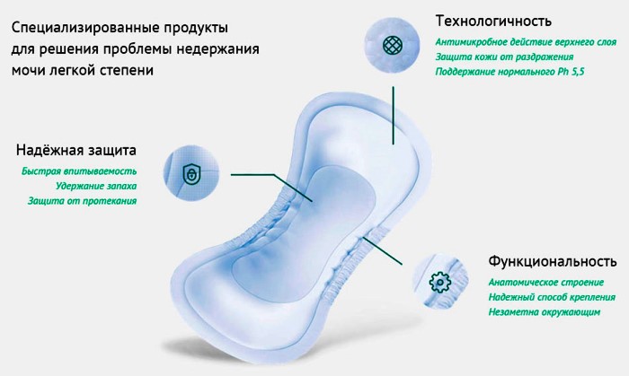 Урологические прокладки Урологические прокладки после родов