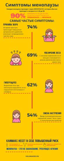 инфографика: симптомы климакса