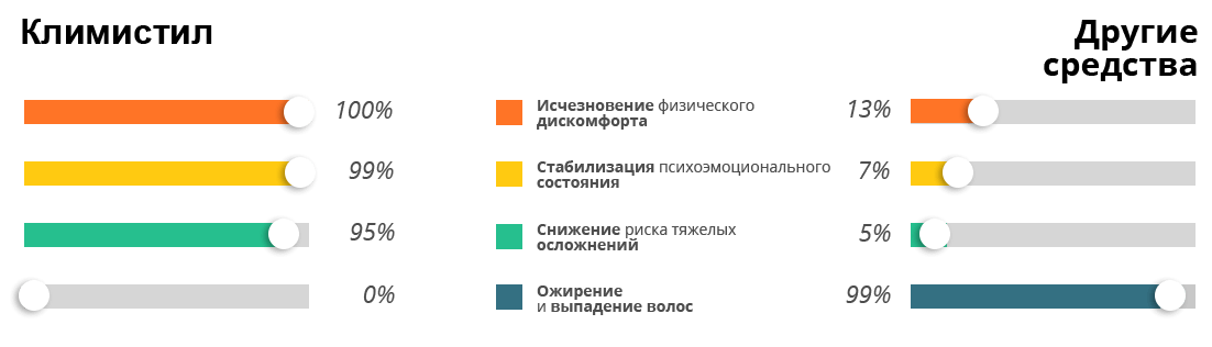 преимущества климистила